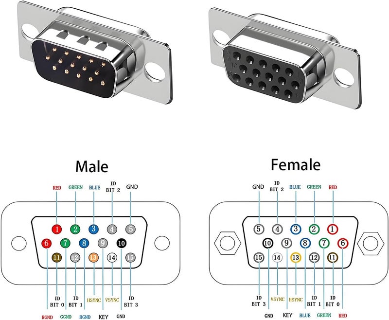 Willwewon 2PCS VGA 3Row 15Pin Male to Female Breakout Board, RS232 D-SUB Serial to 15pin Serial Solderless Port Terminal Gender Changer Connector - Image 2